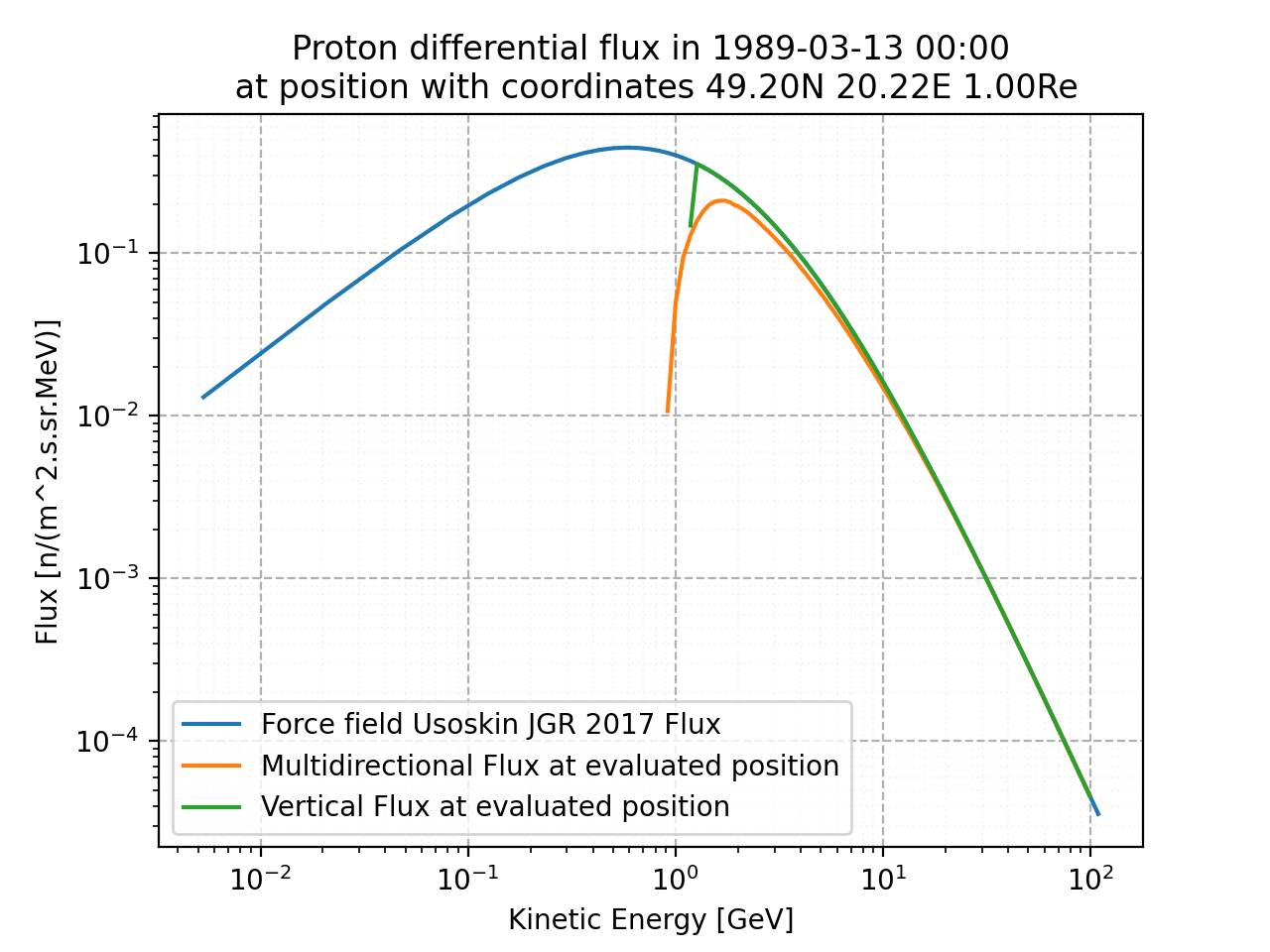 proton_flux